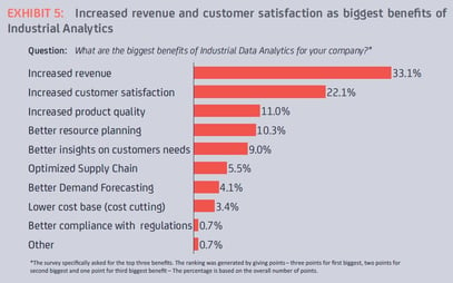 biggest-benefits-of-industrial-analytics.jpg