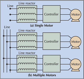 Drive Solutions: What is a Line Reactor?  Line Reactor Wiring Diagram    Contact Premier Automation