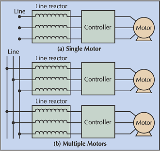 Drive Solutions: What is a Line Reactor? Line Reactor Wiring Diagram Contact Premier Automation