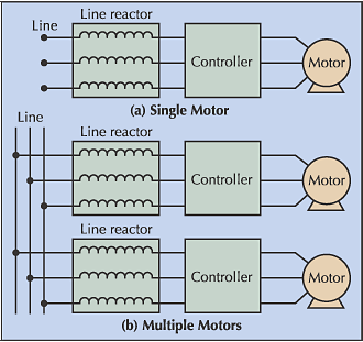 Line Reactor with Variable Frequency Drives Diagram