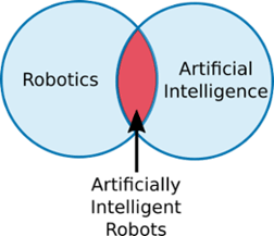 Robotics and Artificial Intelligence