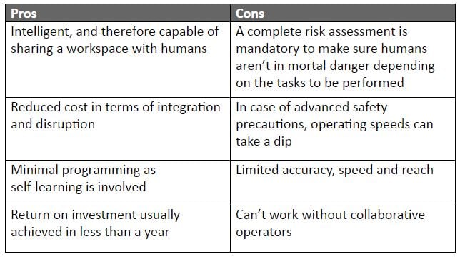 Choosing Between Cobots and Industrial Robots